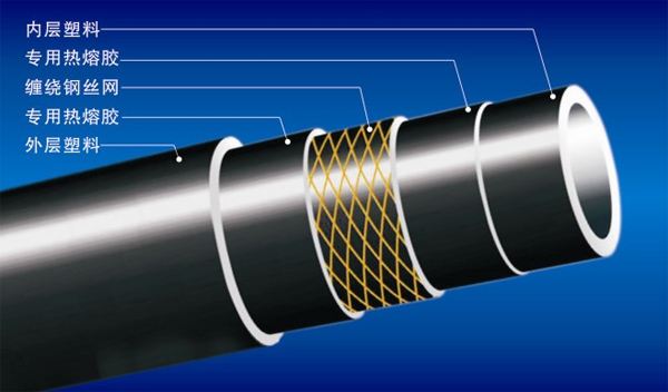 帶有鋼絲網骨架的pe管有什么好處？